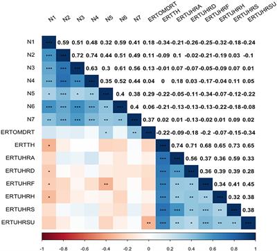 The Relationship Between the Recognition of Basic Emotions and Negative Symptoms in Individuals With Schizophrenia Spectrum Disorders – An Exploratory Study